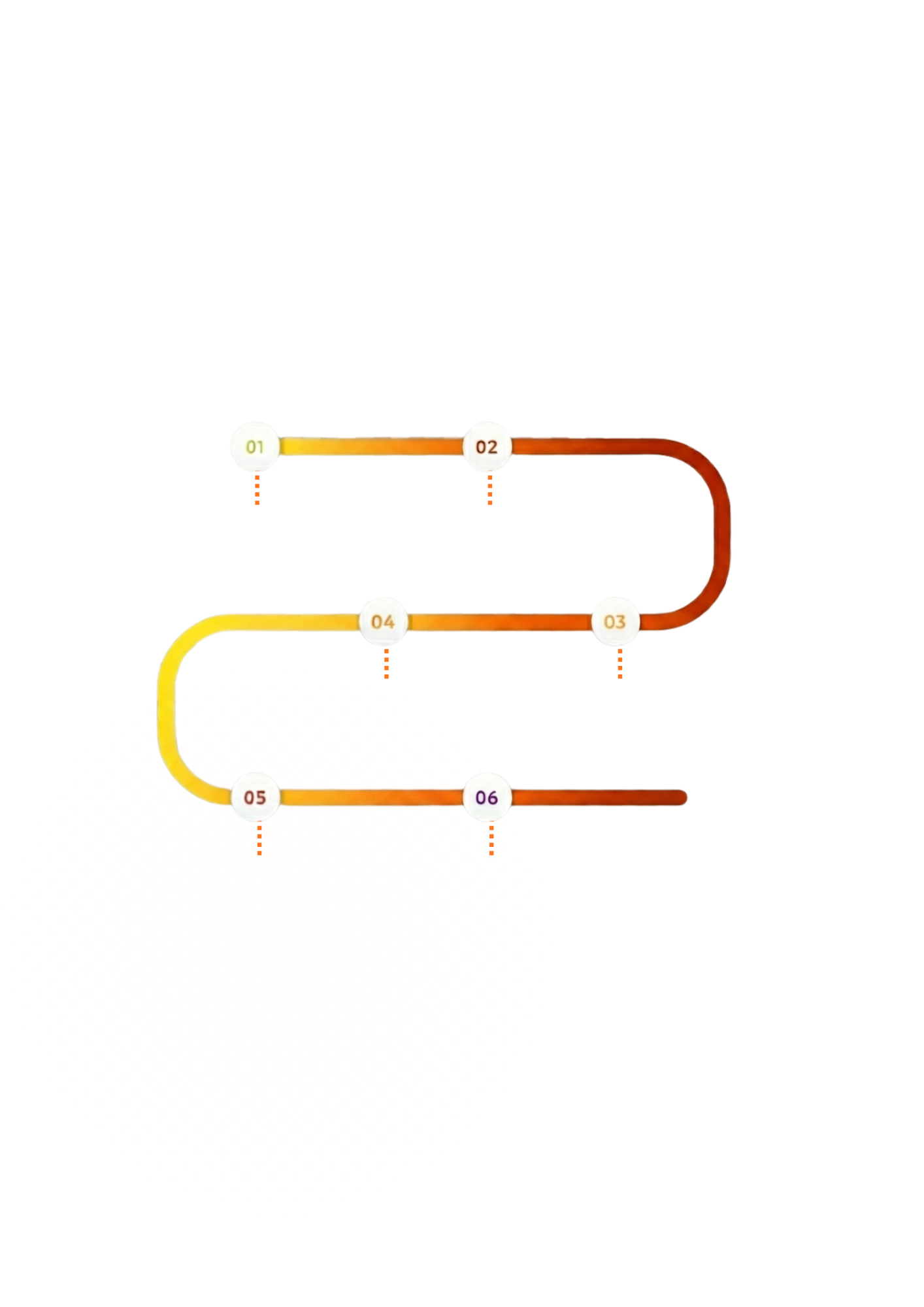 The Nine-Yards Methodology diagram